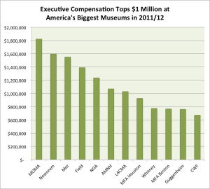 Exec Compensation 2011-12